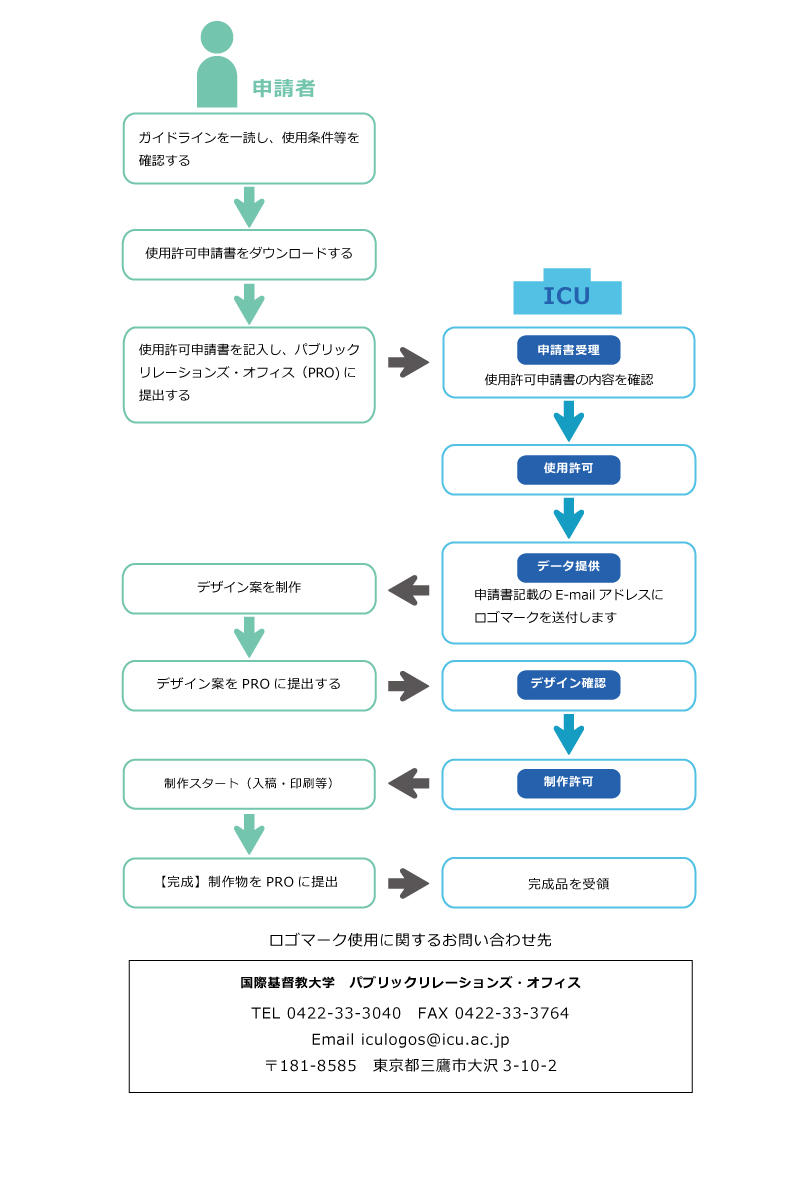 ロゴ申請フロー.jpg