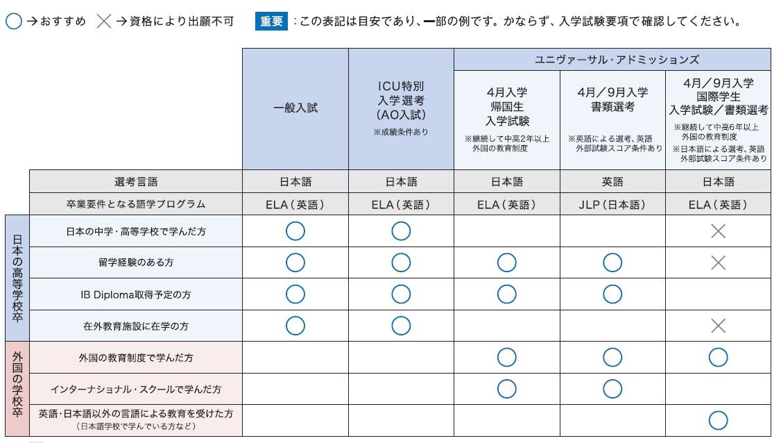 入学者選抜制度.jpg