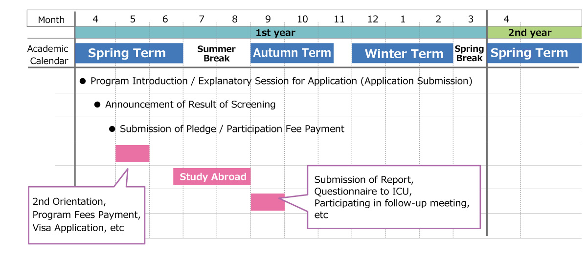 sophomore(SEA)Program.jpg
