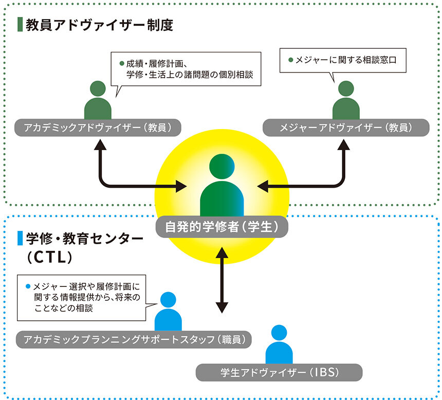 ACCADEMICS_support_2024_J.jpg