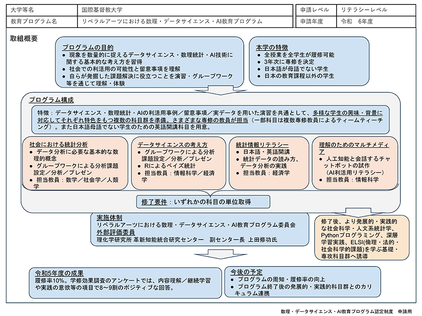 ICU_datascience_summary.png