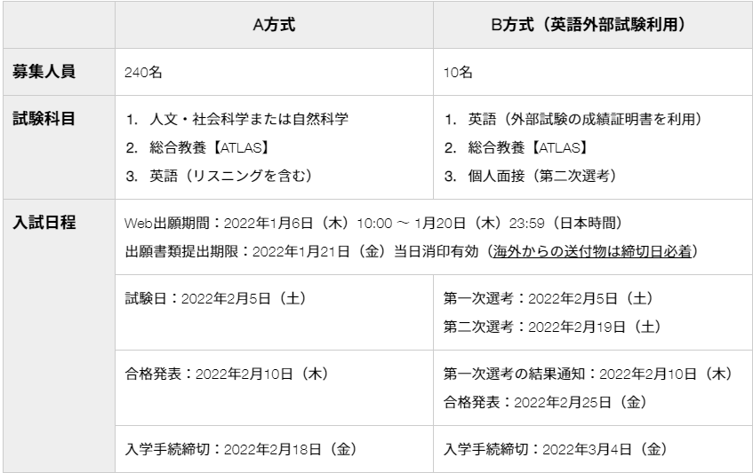 一般選抜 国際基督教大学 Icu
