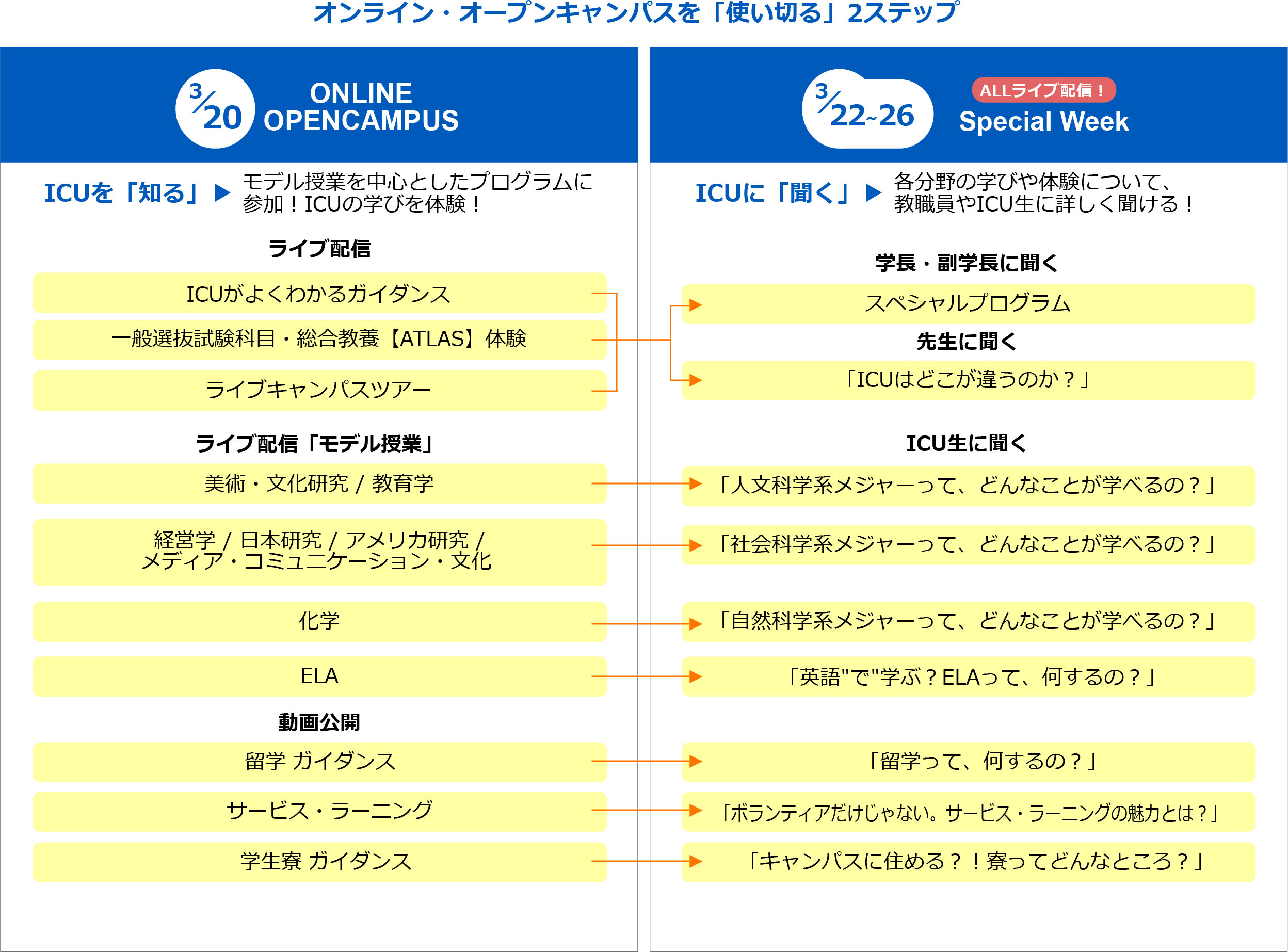 2021年春オンライン オープンキャンパス 3月20日 国際基督教大学 Icu