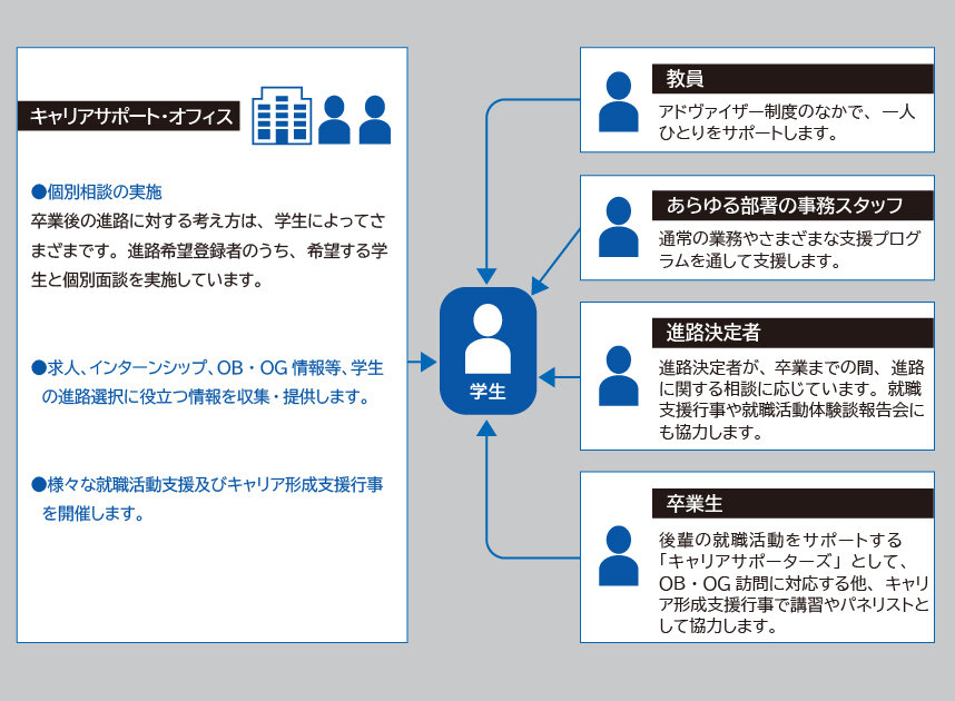 CAMPUS-LIFE_Career_202404.jpg