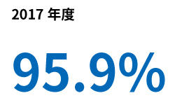 Employment Rate.jpg