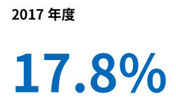 2進学率.jpg