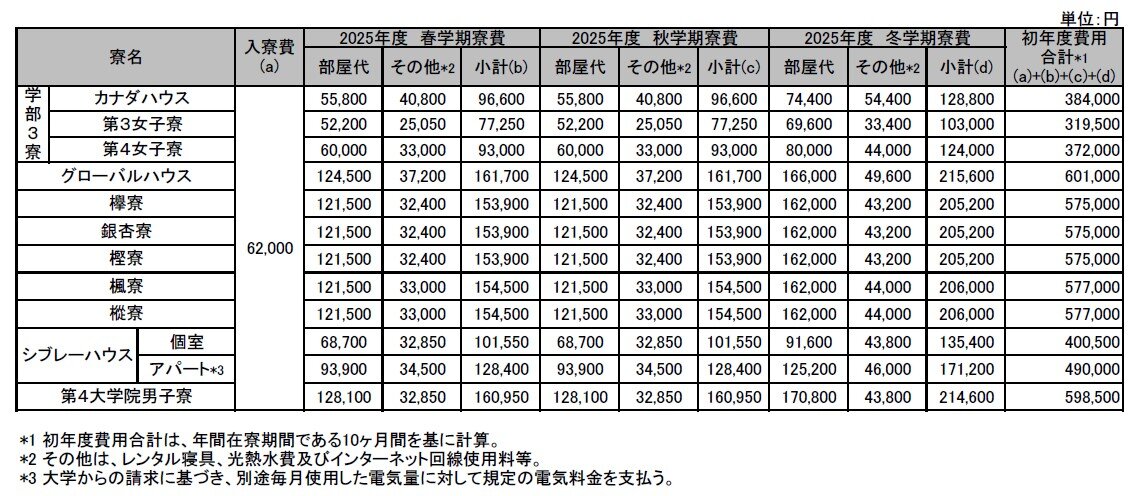 Dorm_fee_2025_JR.jpg