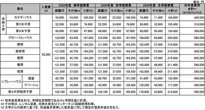 Dorm_fee_2025_jp.jpg