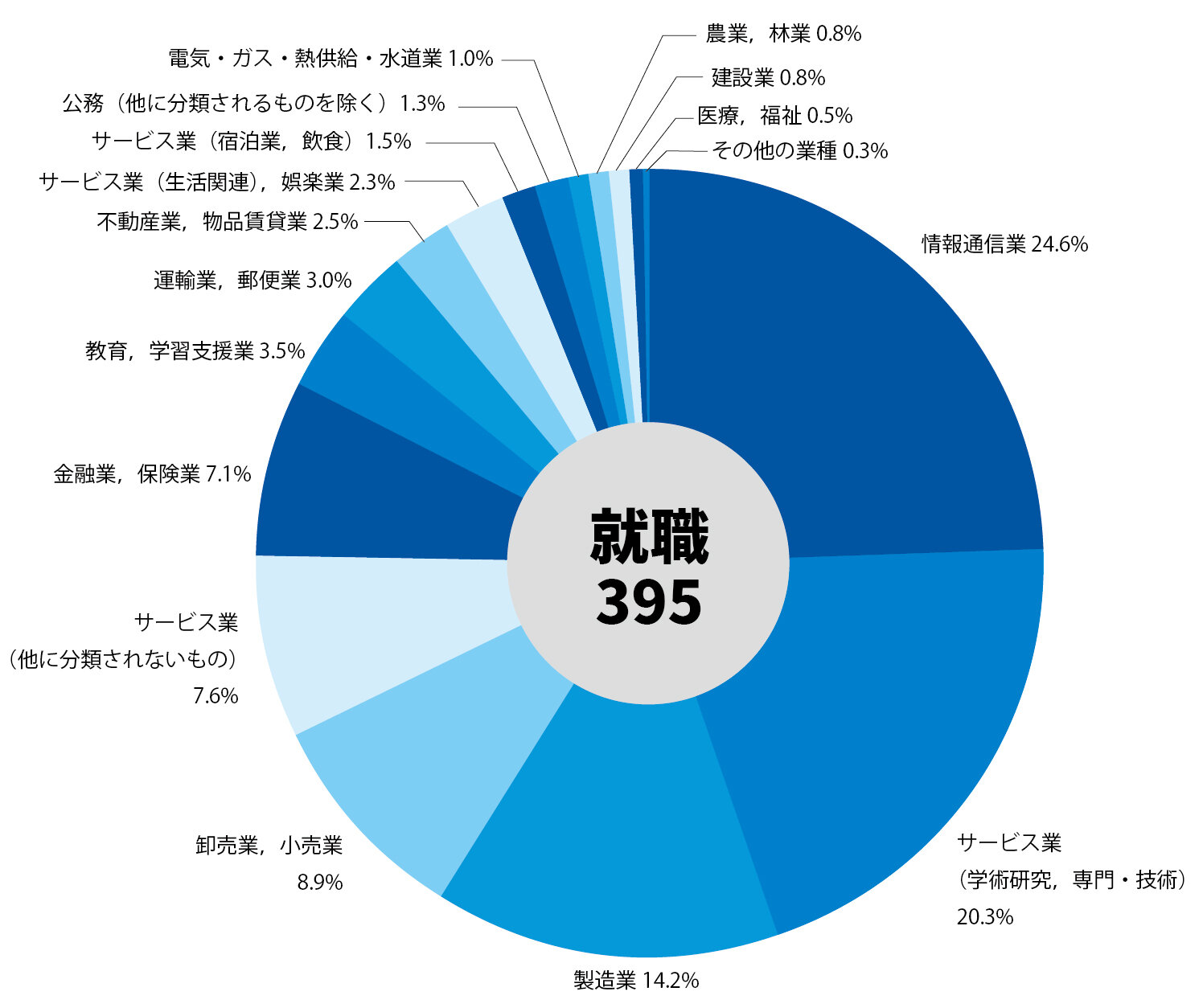 Industry_Breakdown2022_J.jpg