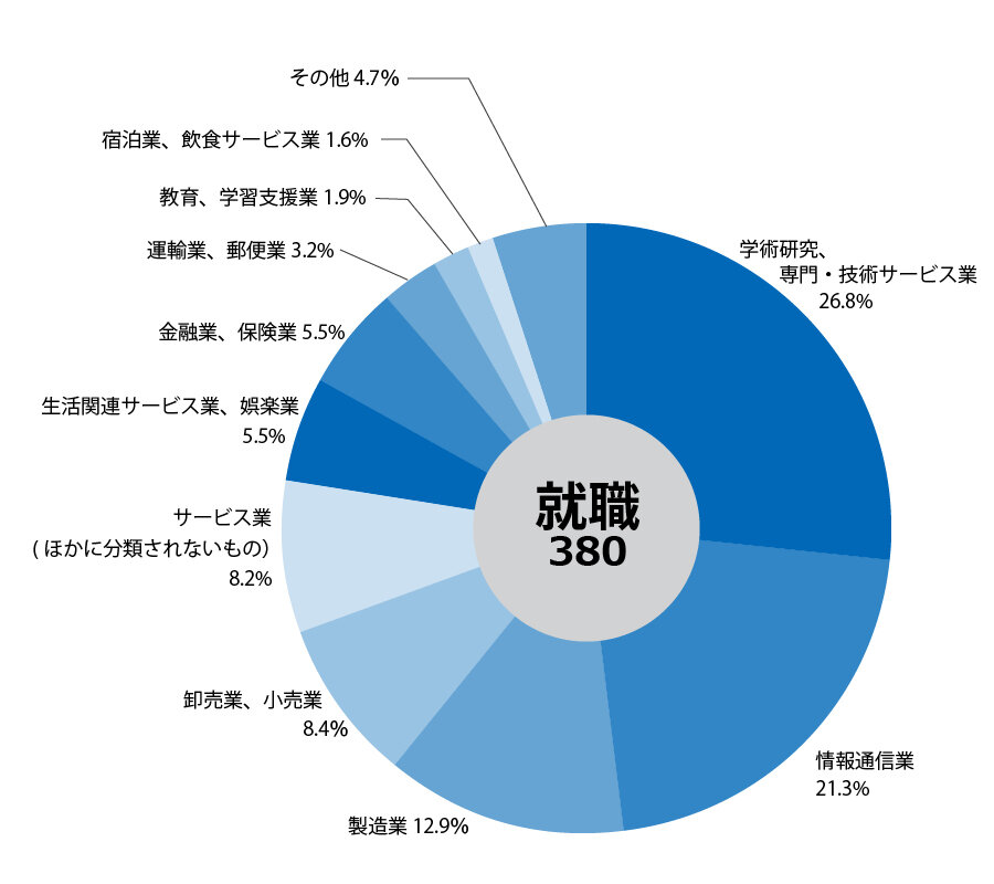 Industry_Breakdown2023_j.jpg