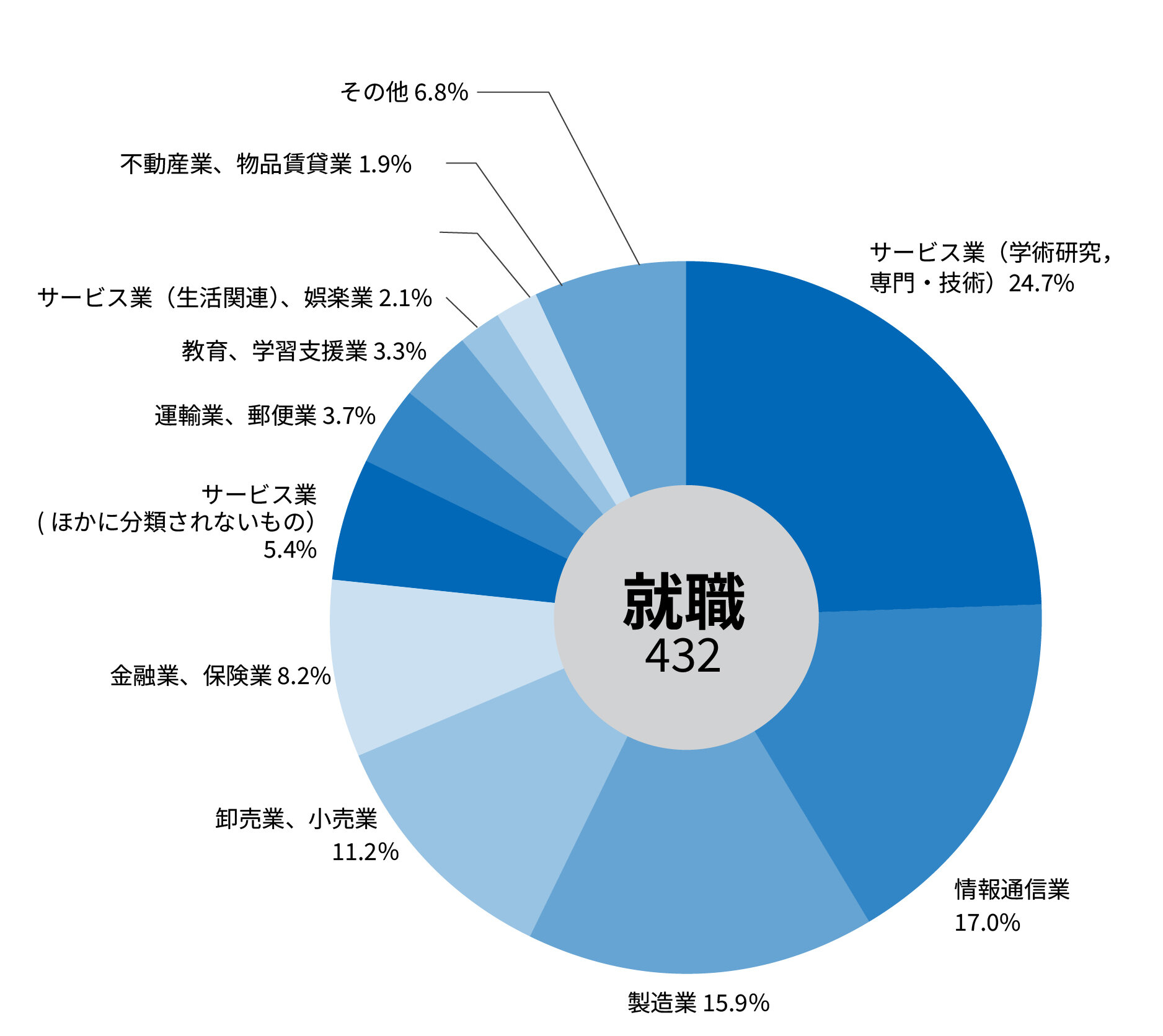 Industry_Breakdown2023_j.jpg