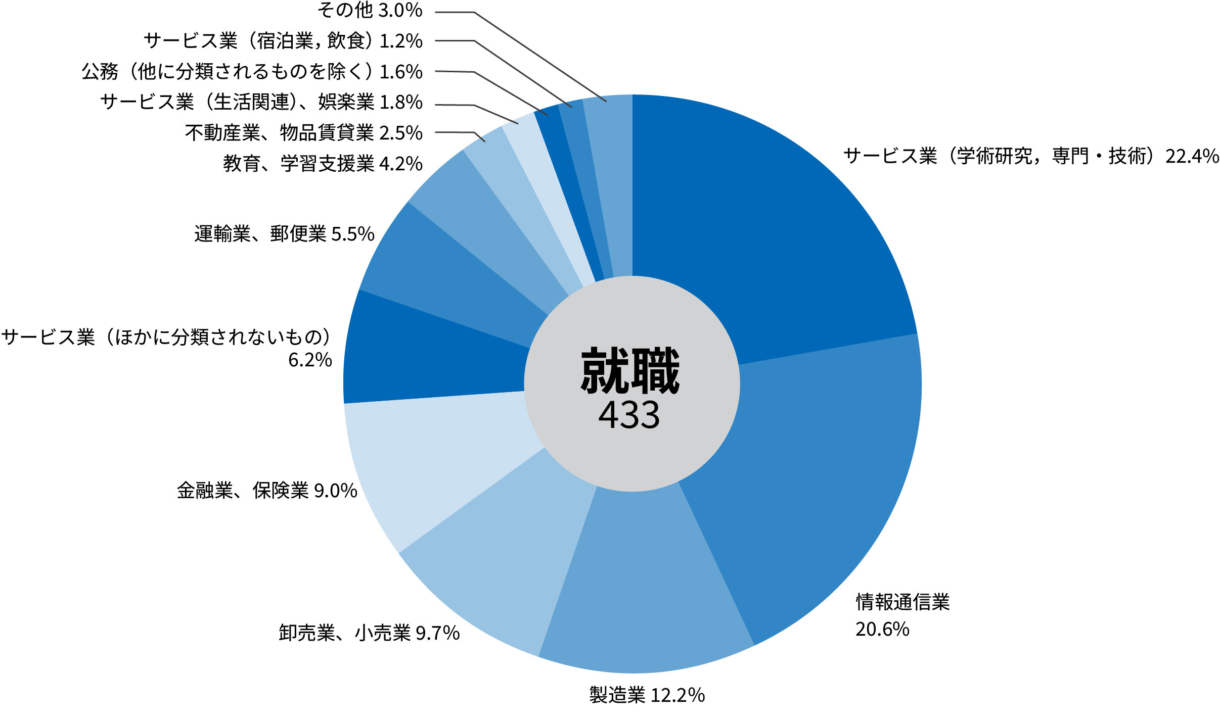 Industry_Breakdown2024_j.jpg