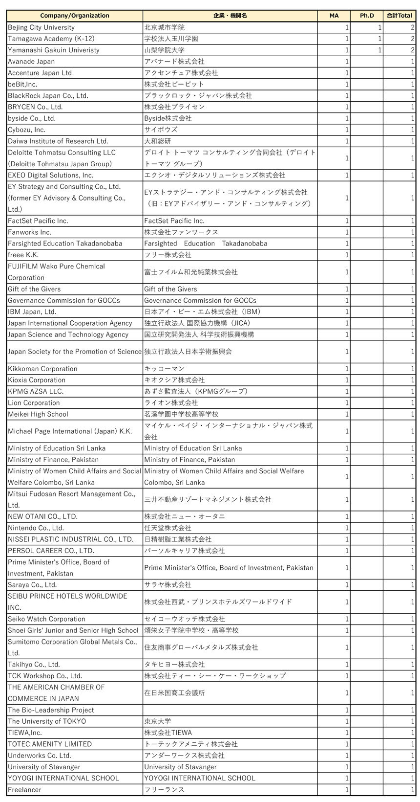 career_list_employ_j_en_gs_2024.jpg