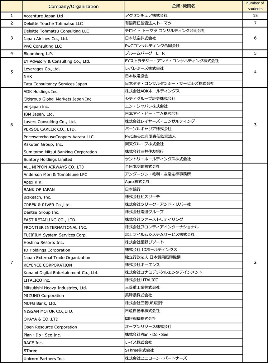 career_list_employ_j_en_un_2023.jpg