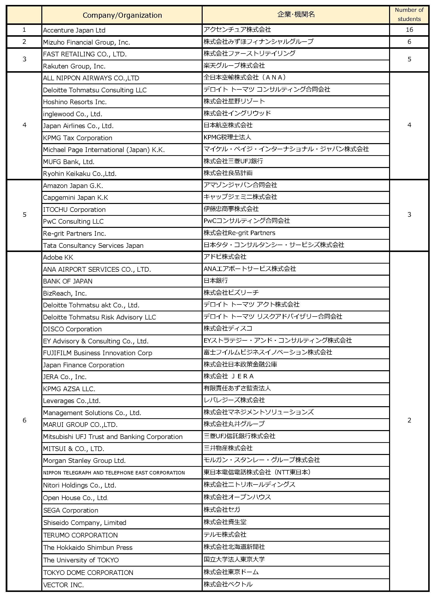 career_list_employ_j_en_un_2024.jpg