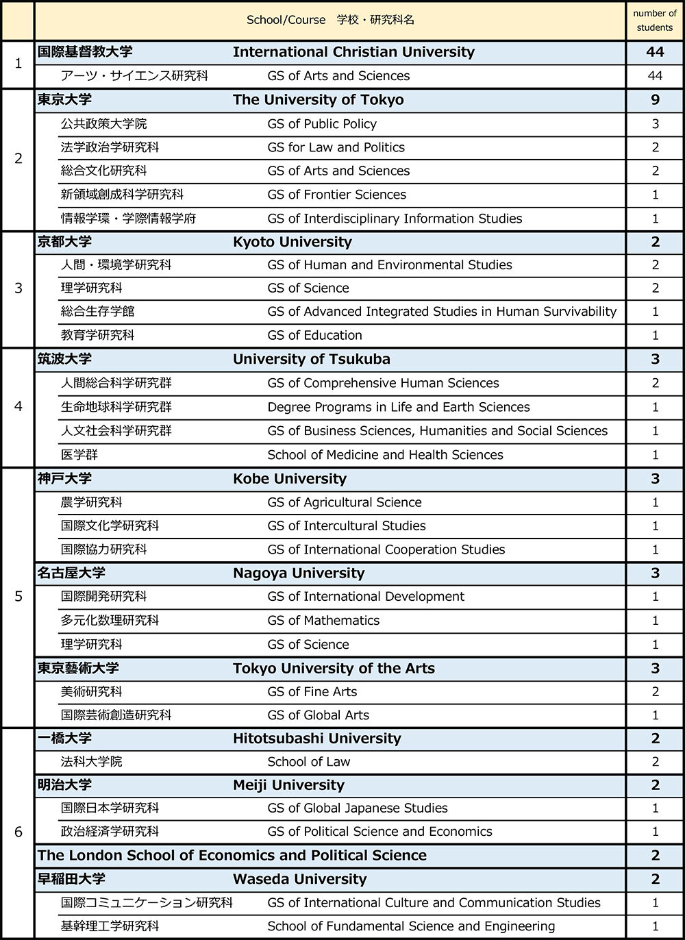 career_list_further_j_en_un_2022.jpg