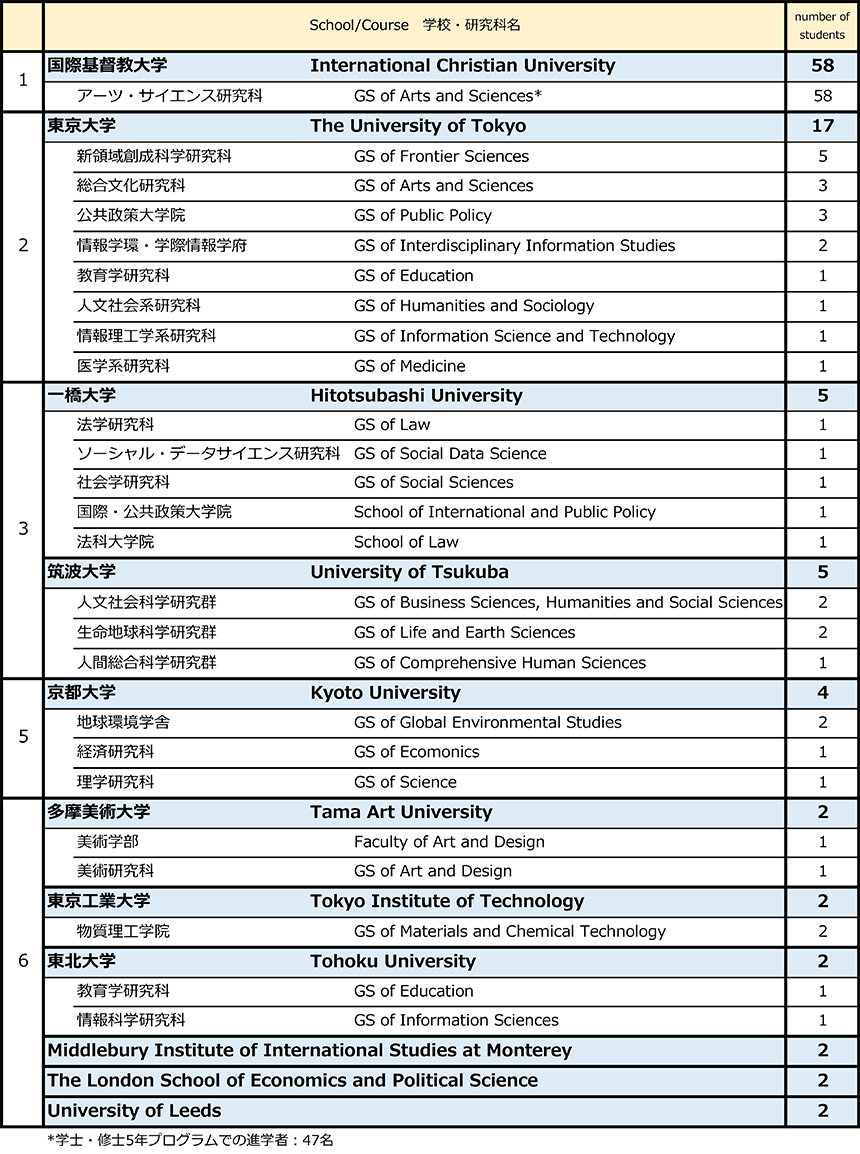 career_list_further_j_en_un_2023.jpg