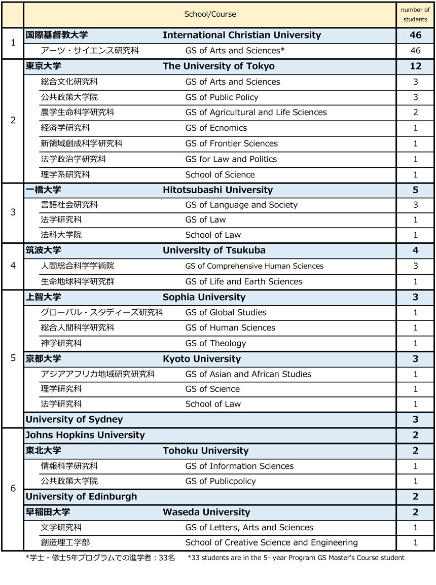 career_list_further_j_en_un_2024.jpg