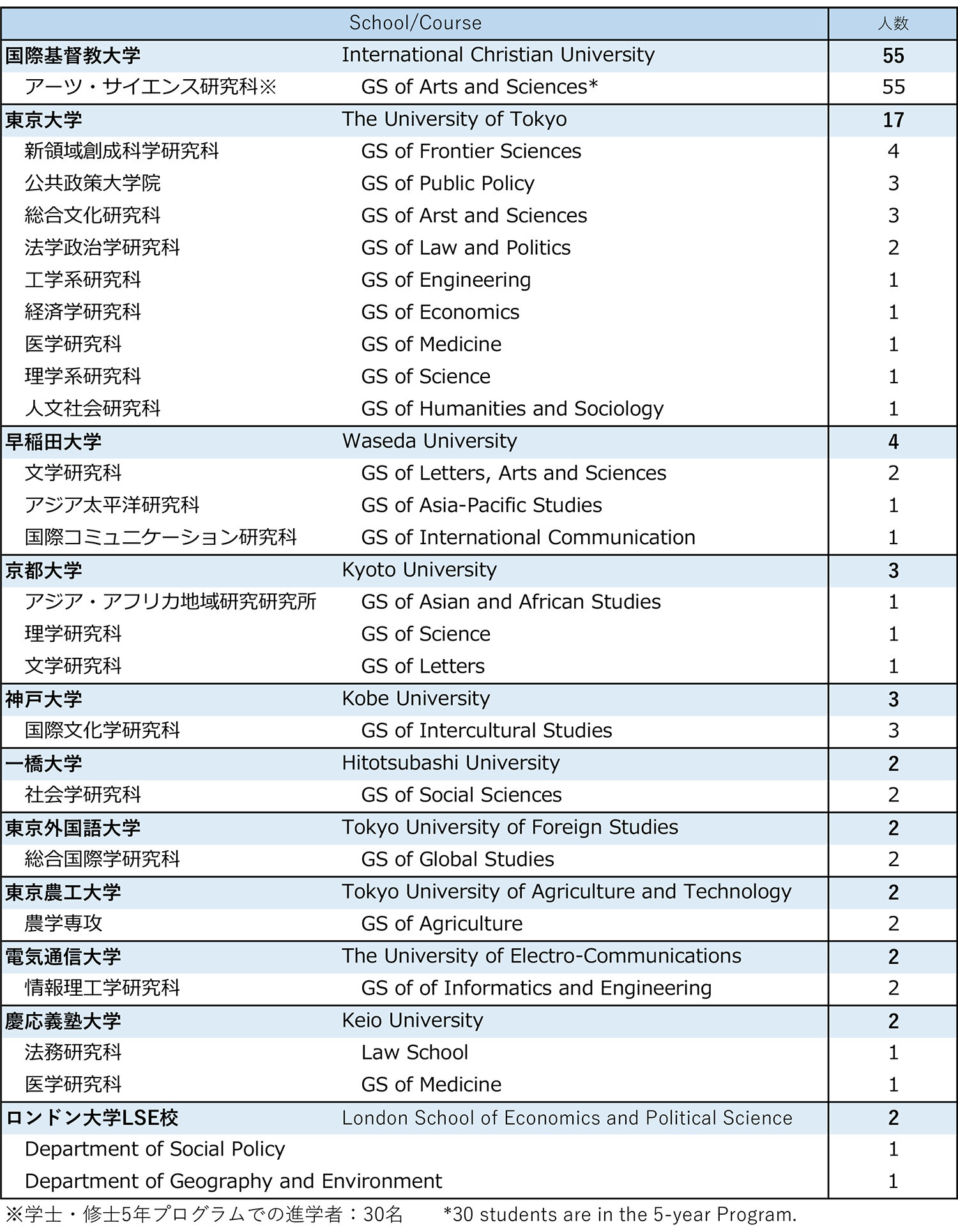 career_list_further_j_en_un_2025.jpg