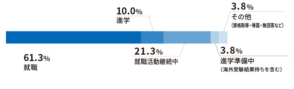 career_path_gs_j_2026.jpg"