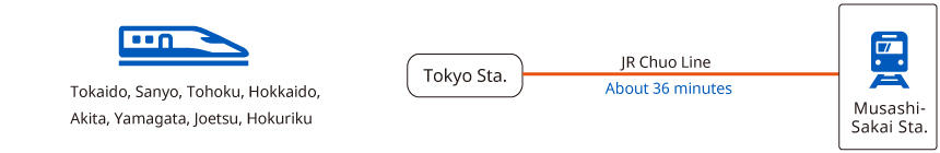 Directions to ICU|ICU - INTERNATIONAL CHRISTIAN UNIVERSITY