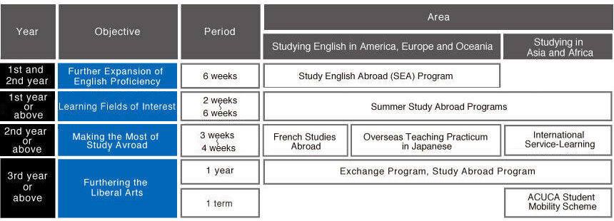 ACADEMICS_studyabroad_en2023.jpg