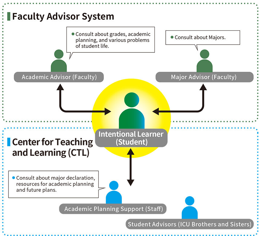 ACCADEMICS_support_2024_E.jpg