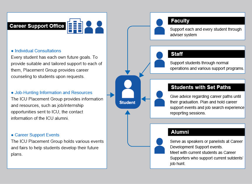 CAMPUS_LIFE_Career_en_202404.jpg