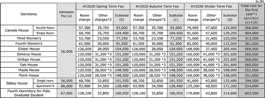 HousingFee_en.jpg