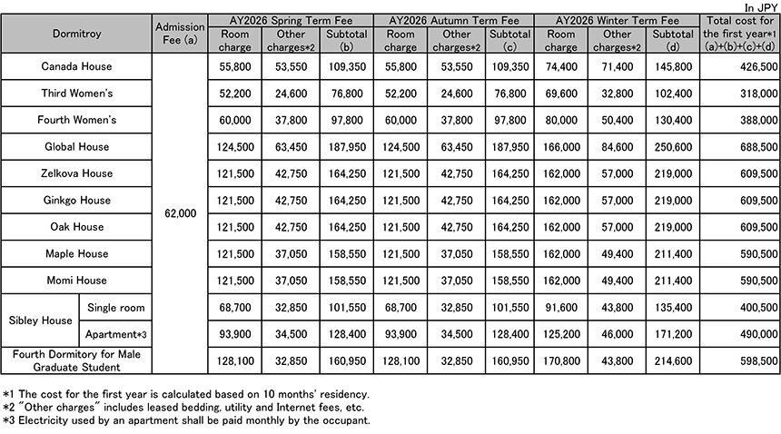 Dorm_fee_2025_en.jpg