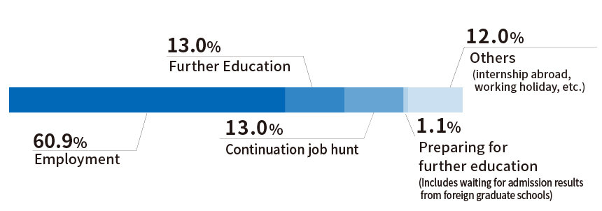 career_path_gs_e_2024.jpg
