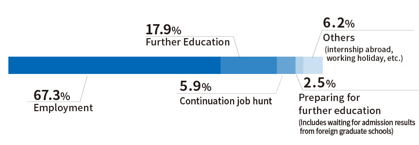 career_path_un_e_2024.jpg