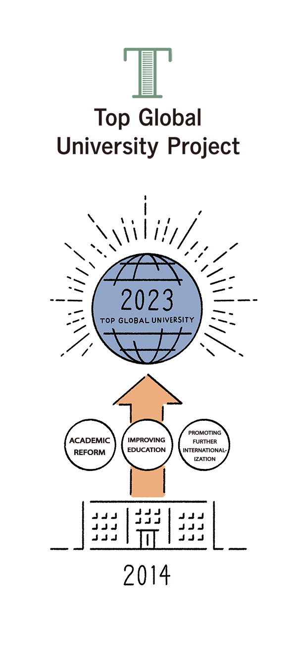 T Top Global University Project