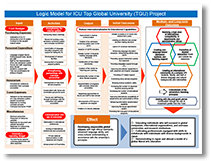 ICU Top Global University Project Logic Model