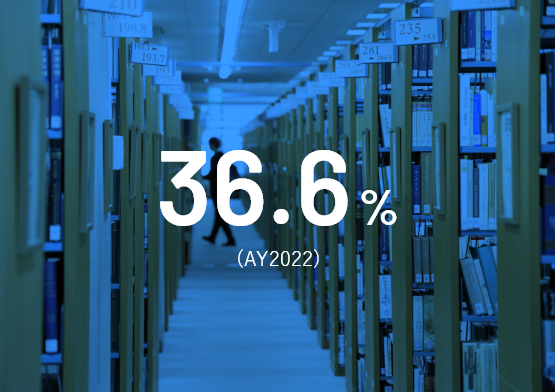 36.6% (AY2022)