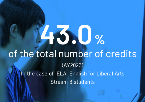 43.0% of the total number of credits (AY2023) In the case of ELA: English for Liberal Arts Stream 3 students