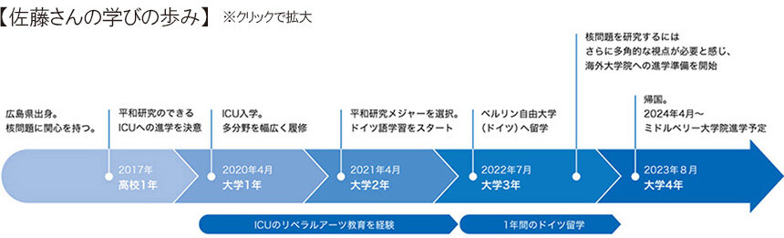 YumiSato_03_chronology.jpg