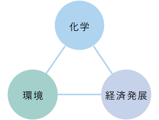 環境研究