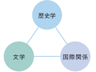 環境研究