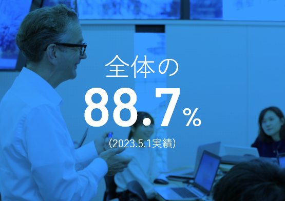 全体の88.7%(2023.5.1実績)
