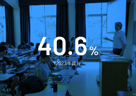 40.6%(2023年度)