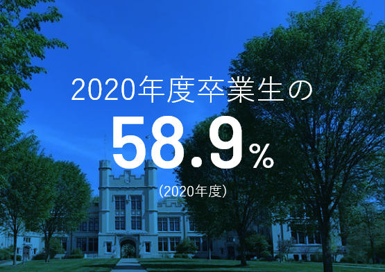 2020年度卒業生の58.9(2020年度)