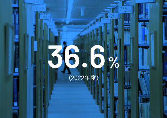36.6%(2022年度)