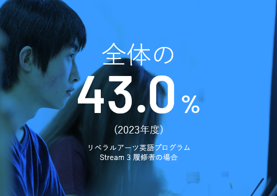 全体の43.0%(2023年度)