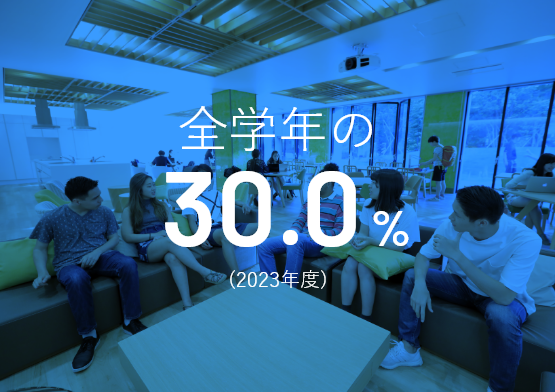 全学年の30.0%(2023年度)